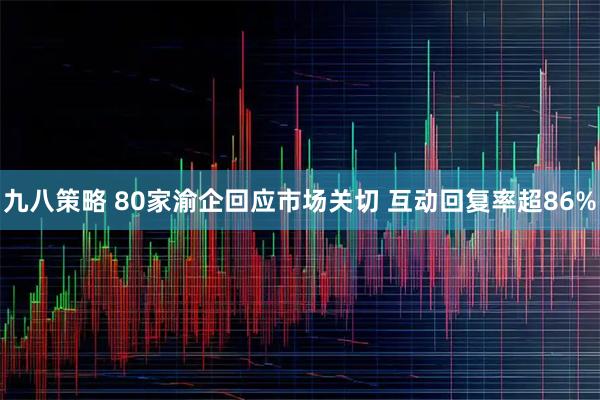九八策略 80家渝企回应市场关切 互动回复率超86%